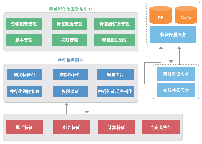 图片描述