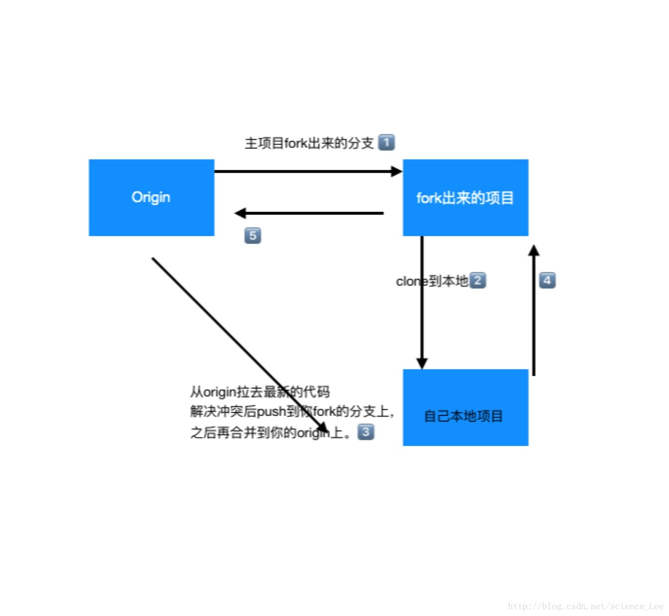 這裡寫圖片描述