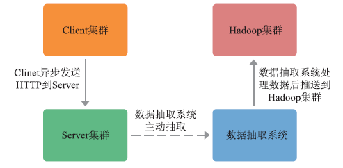 图片描述