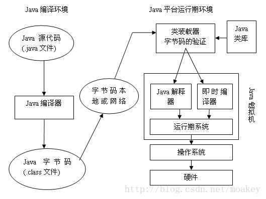 Java编译环境图示