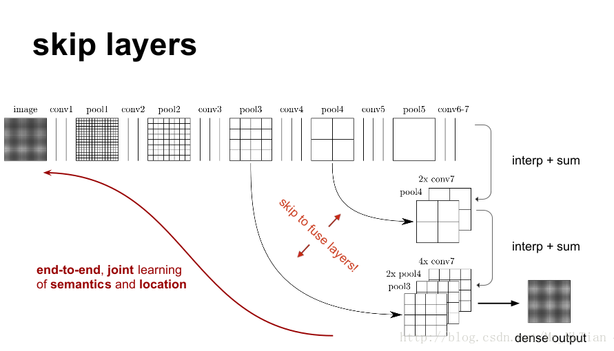 Tensorflow сегментация изображений