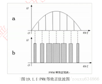 這裡寫圖片描述