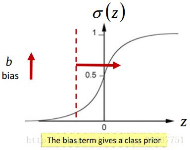 bias