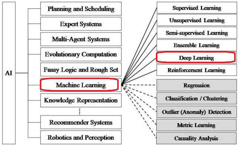 Ai Ml Dl的区别 热备资讯