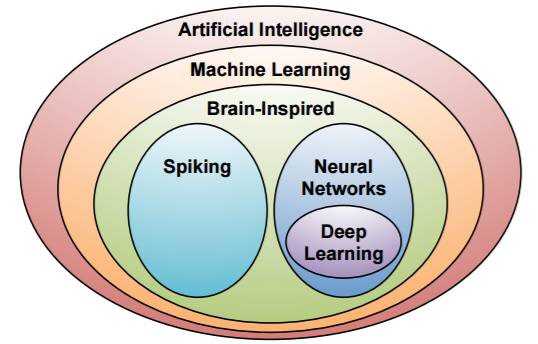 Ai Ml Dl的区别 热备资讯