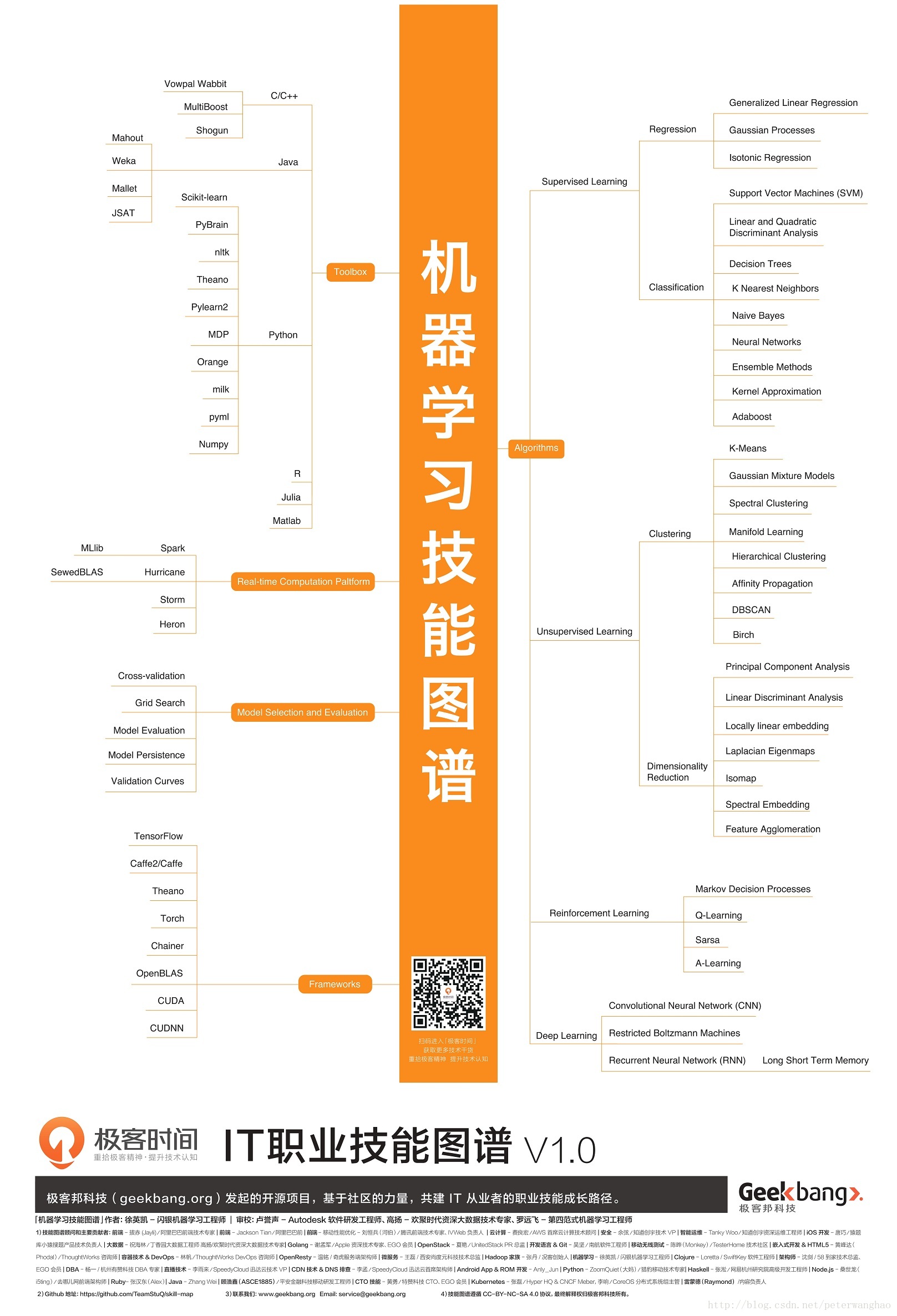 机器学习