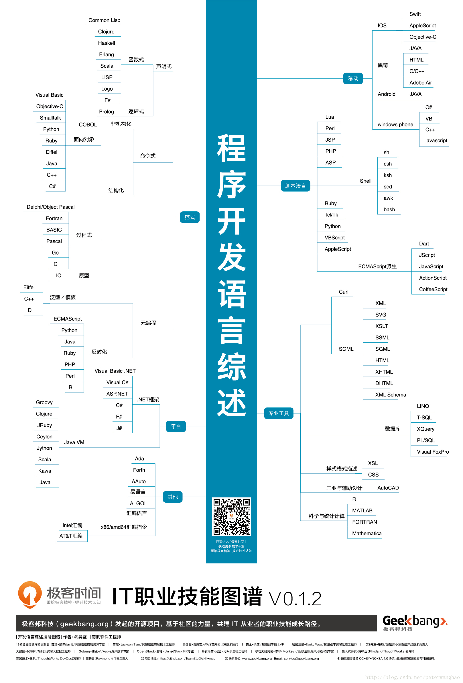 程序开发