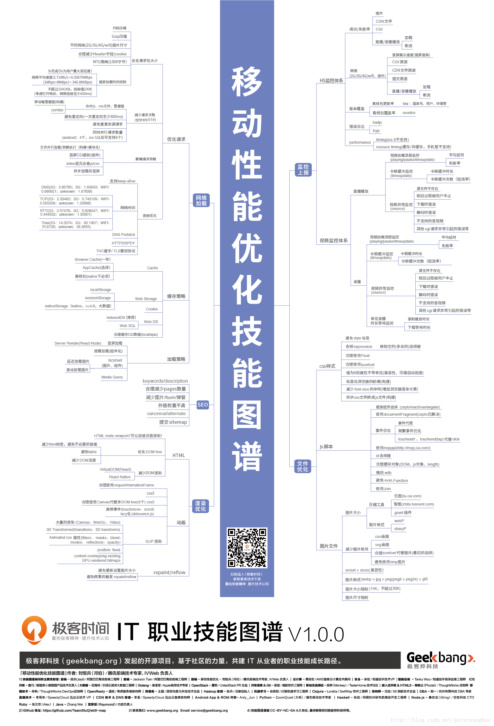 移动性能优化