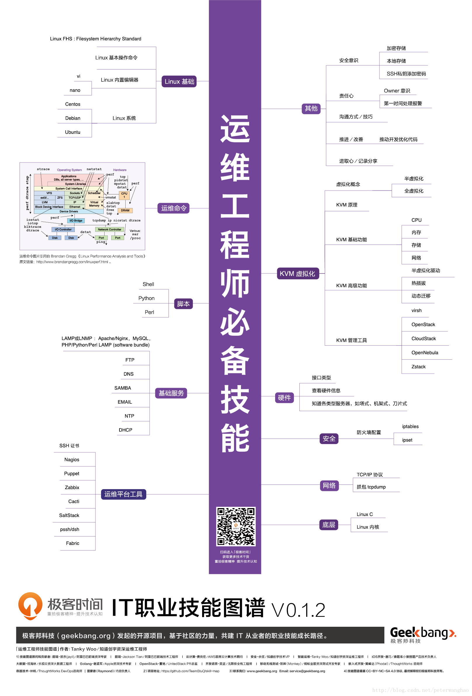 运维工程师