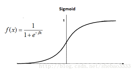 sigmoid