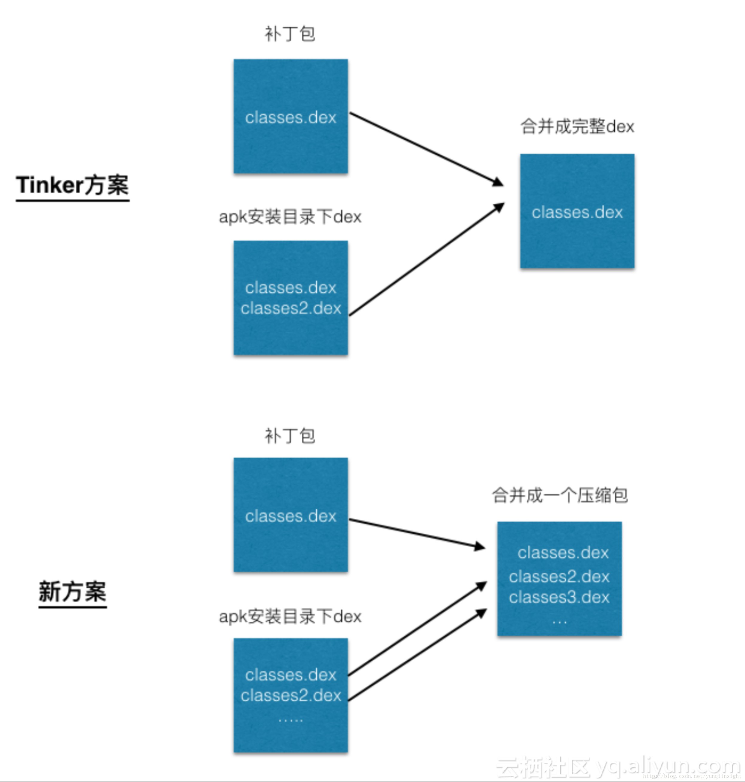图片描述