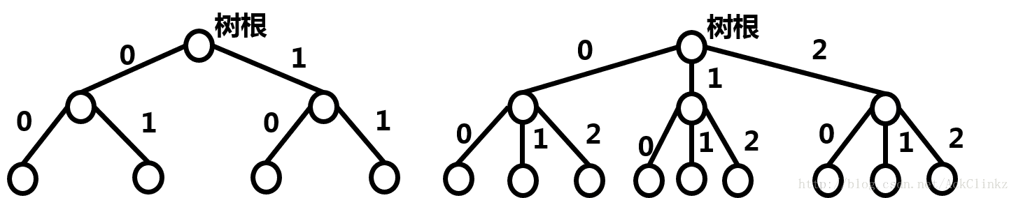 6.信息论（一）：信息量、熵和最优编码
