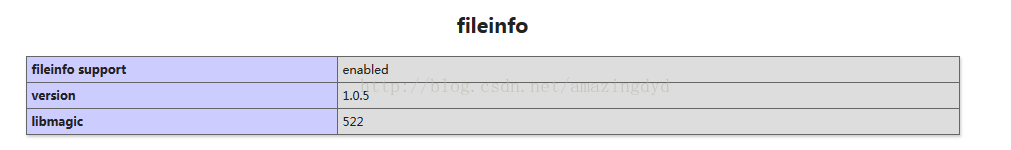 
			
				Linux php安装fileinfo扩展			