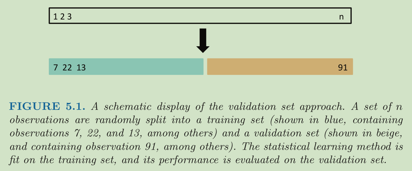 统计学习导论 Chapter5 -- Resampling Methods_solution Bootstrap Methods With ...