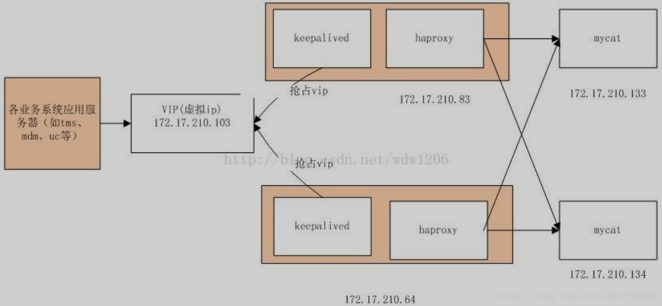 这里写图片描述