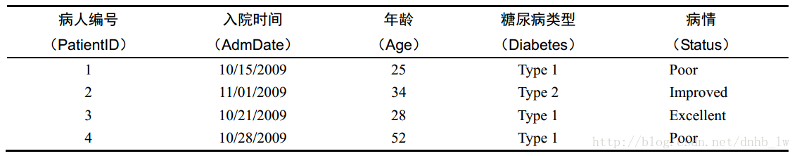 数据集示例图