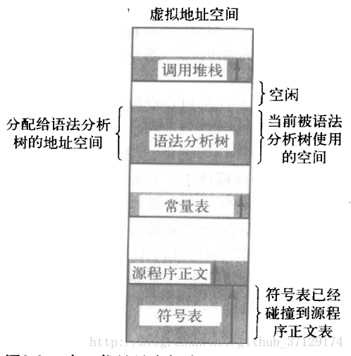 分页