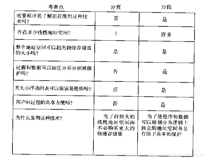 分页与分段