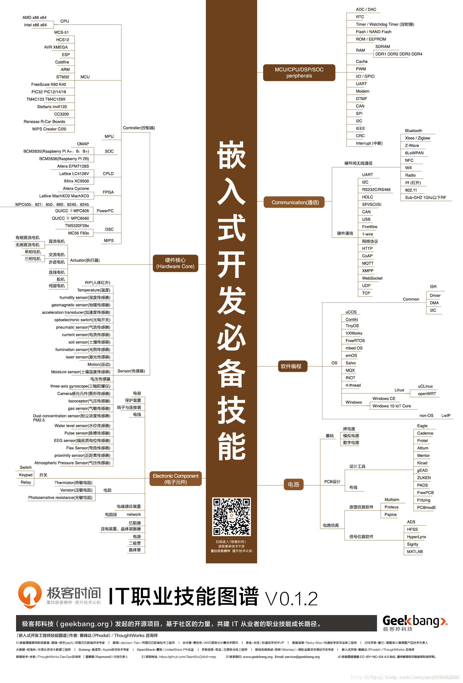 这里写图片描述