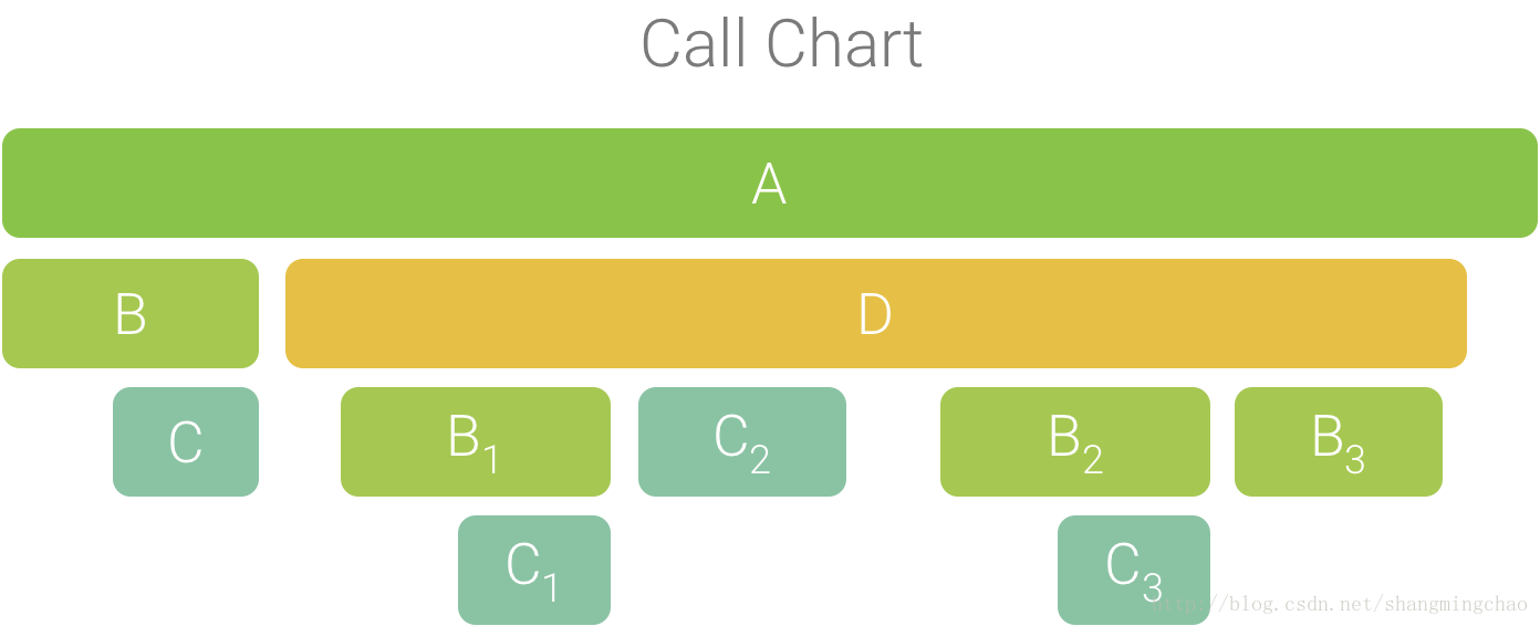 call_chart_2-2X