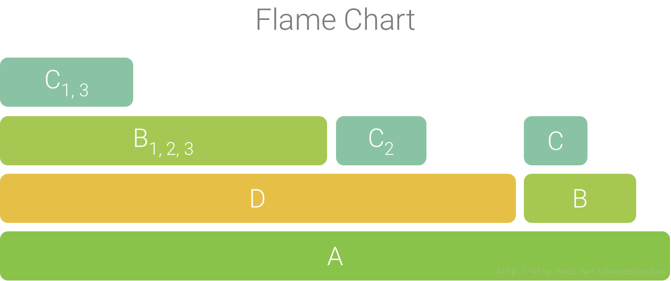 flame_chart-2X