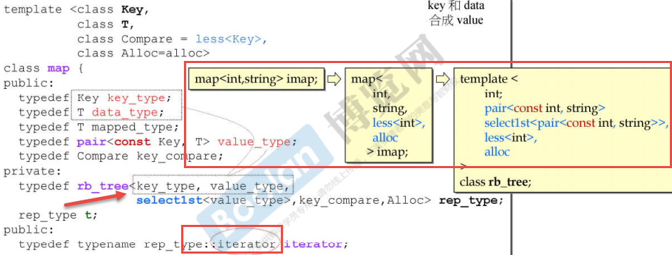 22 rb_treesetmap深度探索