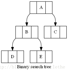 graph12