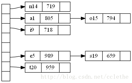 graph13