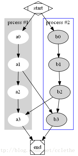 graph14