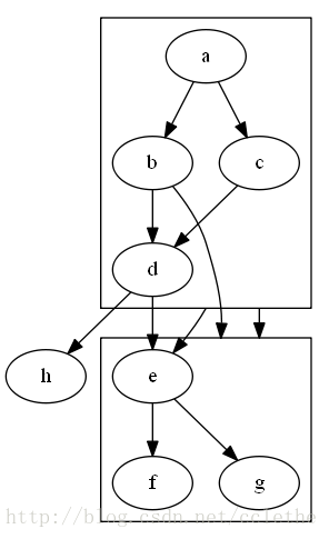 graph15