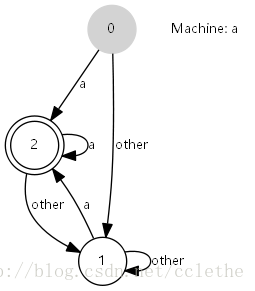 graph1-6