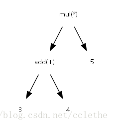 graph1-7