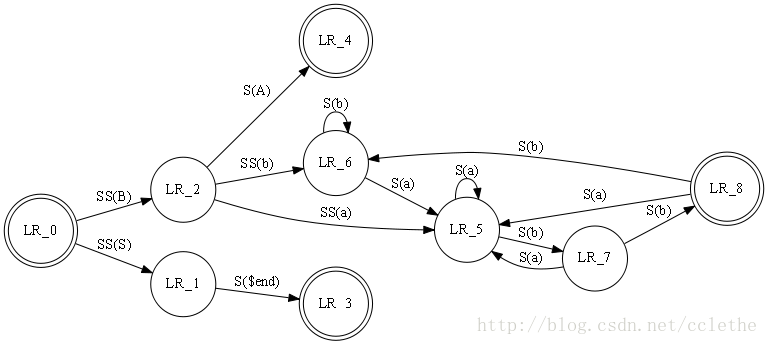 graph1-9