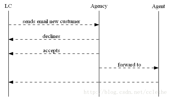 graph1-10