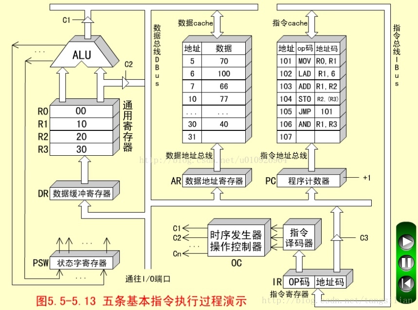xv6 haedware  硬件分析