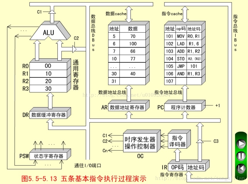 xv6 haedware  硬件分析