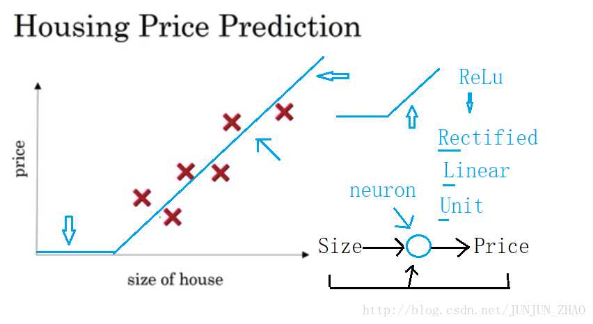 house_price