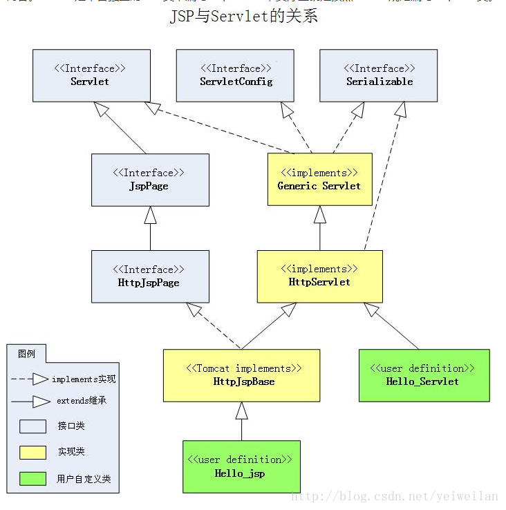 Non serializable. Jsp servlet. Сервлеты java пример. Сервлет расширение. Введение в jsp и servlet.