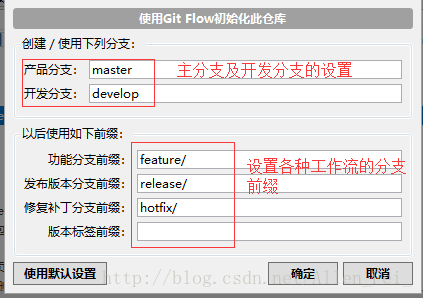 配置介面