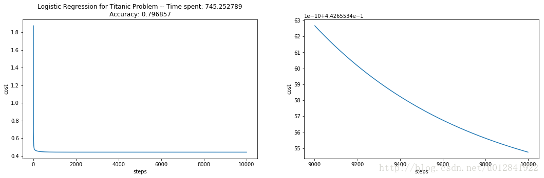 costs vs. steps