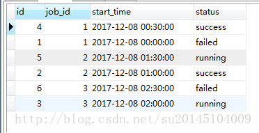Mysql substring_index