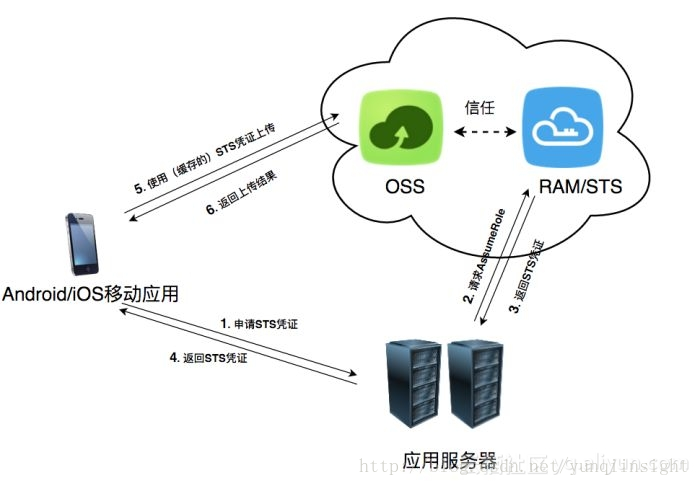 图片描述