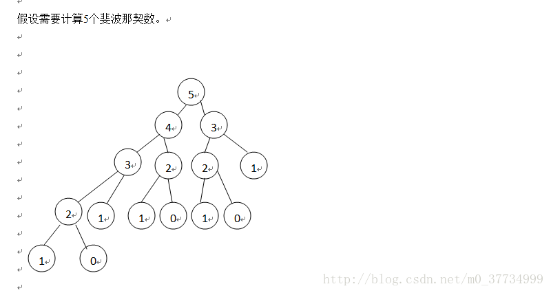 关于时间复杂度和空间复杂度的计算