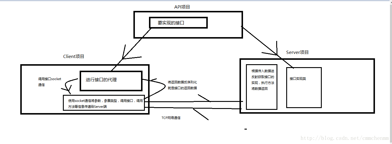 這裡寫圖片描述