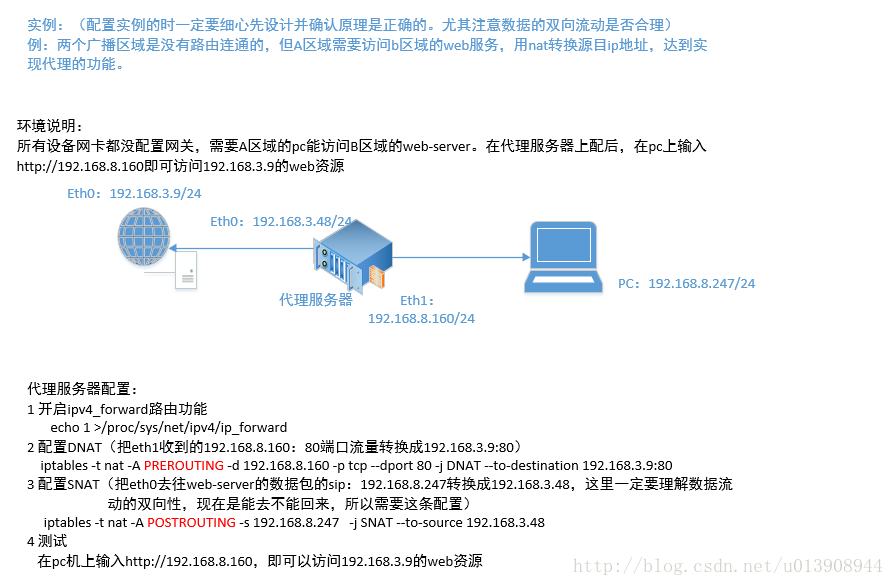 图2：实例