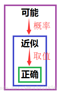 這裡寫圖片描述