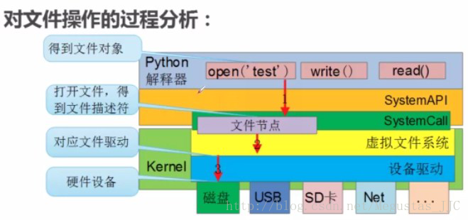 這裡寫圖片描述