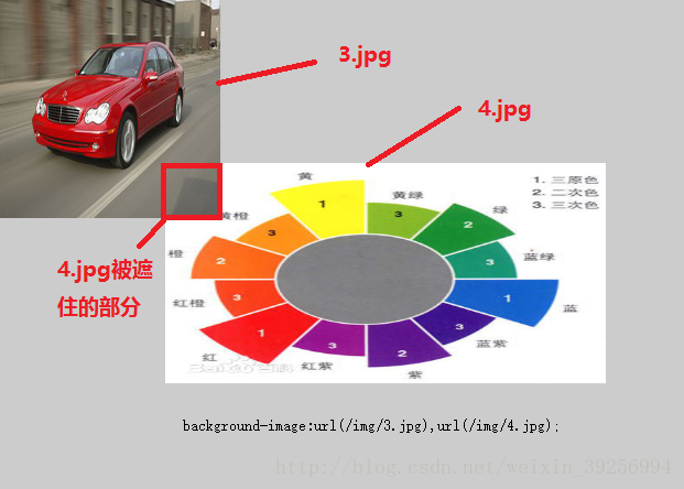 叠加的图片 图片被遮盖住了