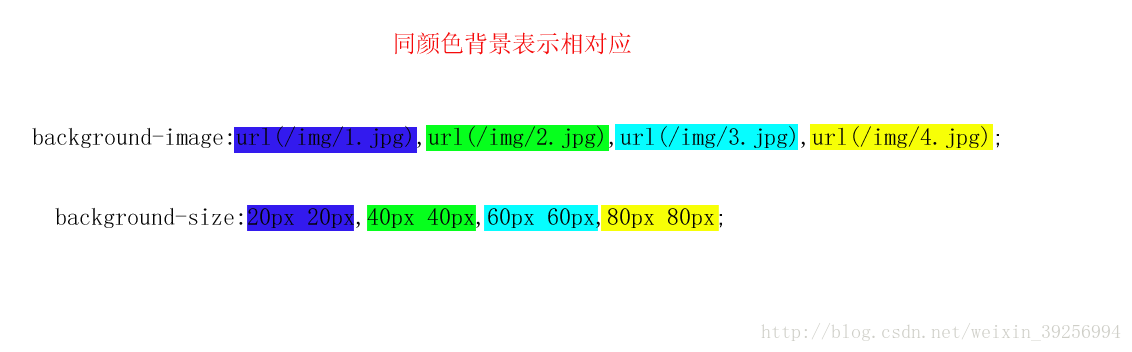 背景图片多值模式 图片不见了