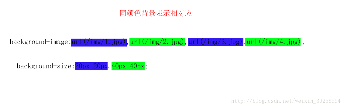 背景图片多值模式 图片被劫持了